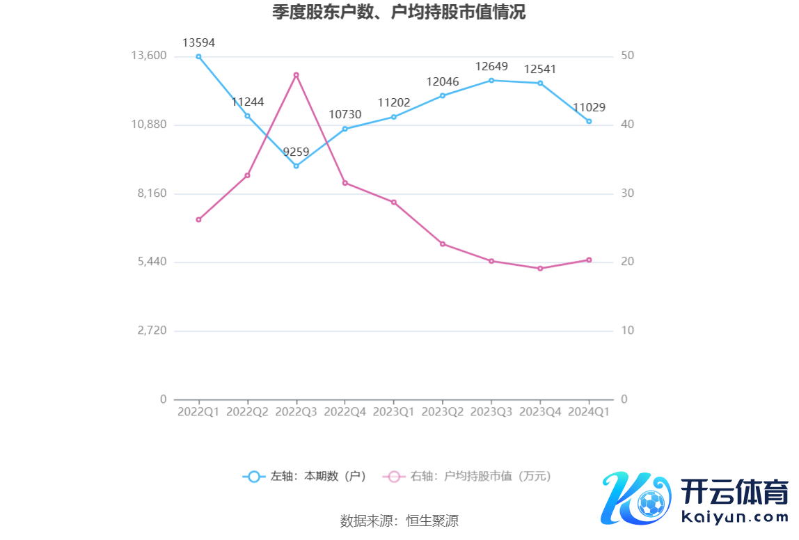 （著述开始：中国证券报·中证网）