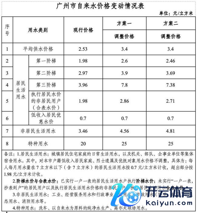 餐馆被指因循自来水加价遭差评