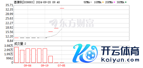 K图 838883_0