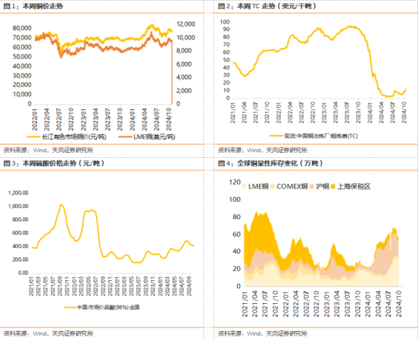 万博全站APP官网登录1.5. 锌：供给端复古逻辑尚存-万博全站APP官网登录